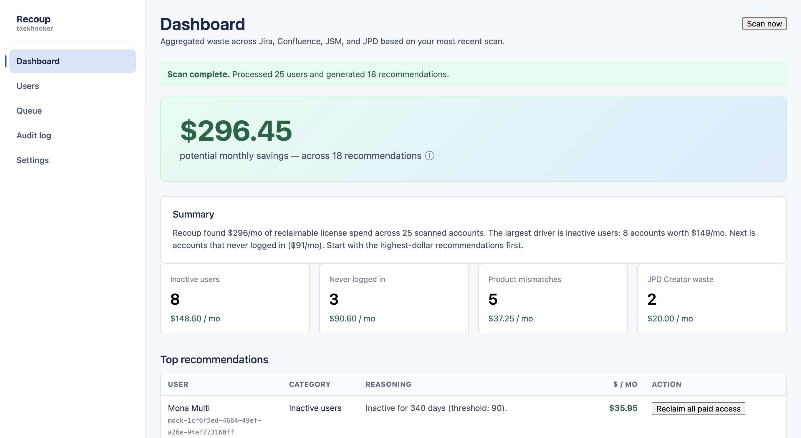 Recoup dashboard showing $296.45 monthly savings opportunity across 18 recommendations