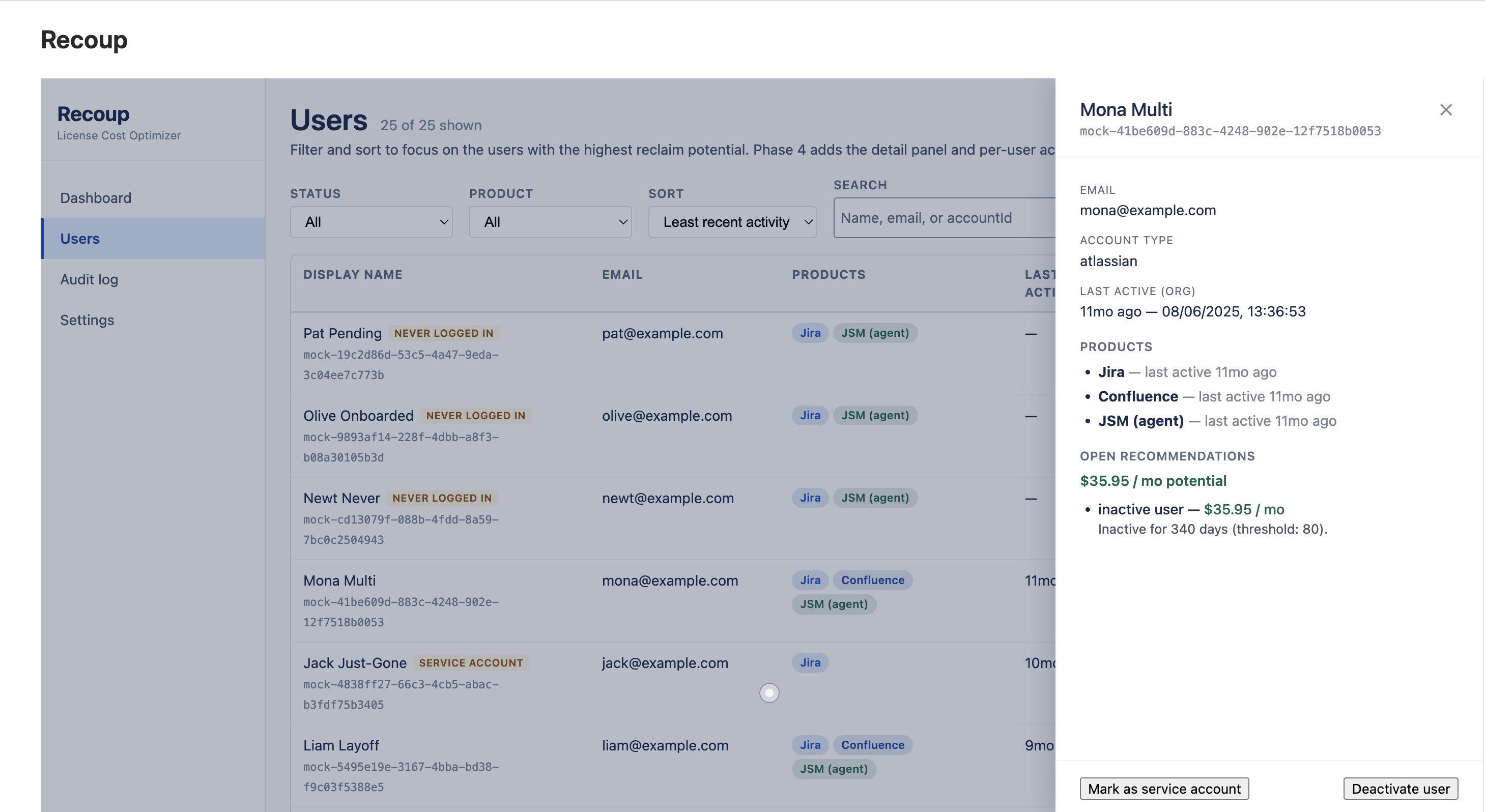 Recoup user detail panel showing per-product activity and reclaim recommendations